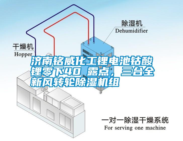 濟(jì)南銘威化工鋰電池鈷酸鋰零下40℃露點(diǎn)，三臺(tái)全新風(fēng)轉(zhuǎn)輪除濕機(jī)組