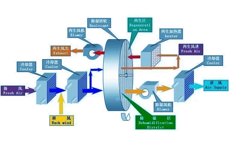 別墅除濕用哪種除濕機好？別墅用吊頂式除濕機