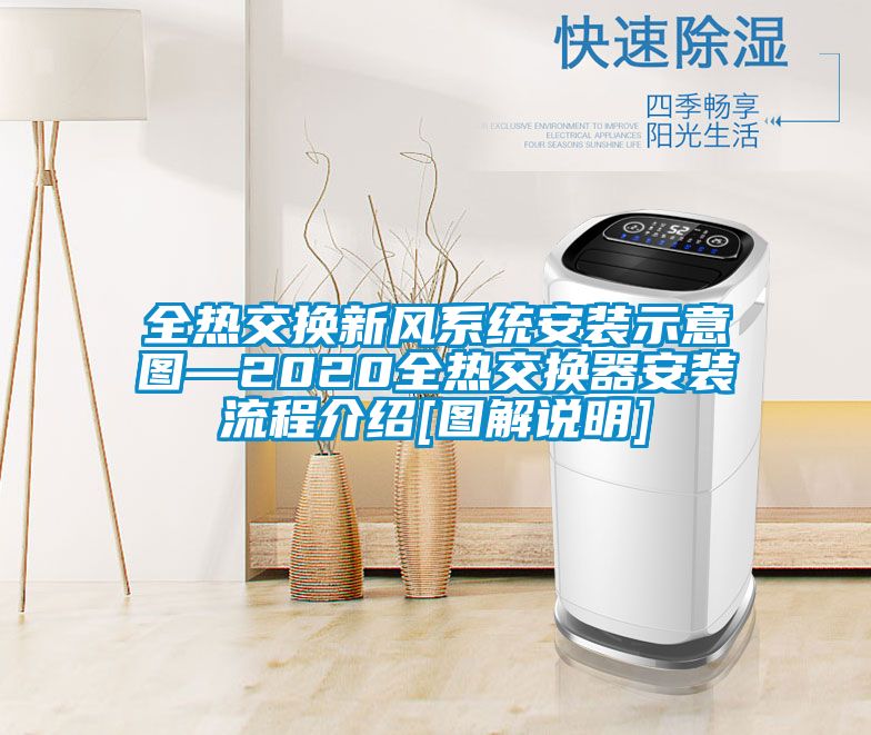 全熱交換新風(fēng)系統(tǒng)安裝示意圖—2020全熱交換器安裝流程介紹[圖解說(shuō)明]