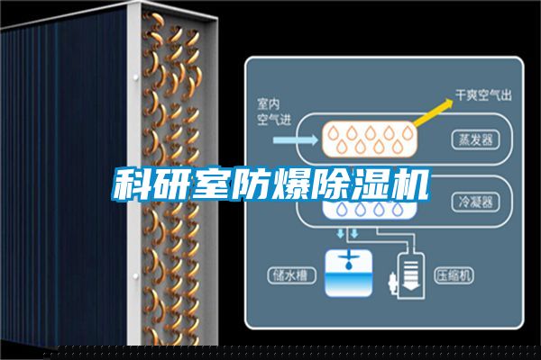 科研室防爆除濕機